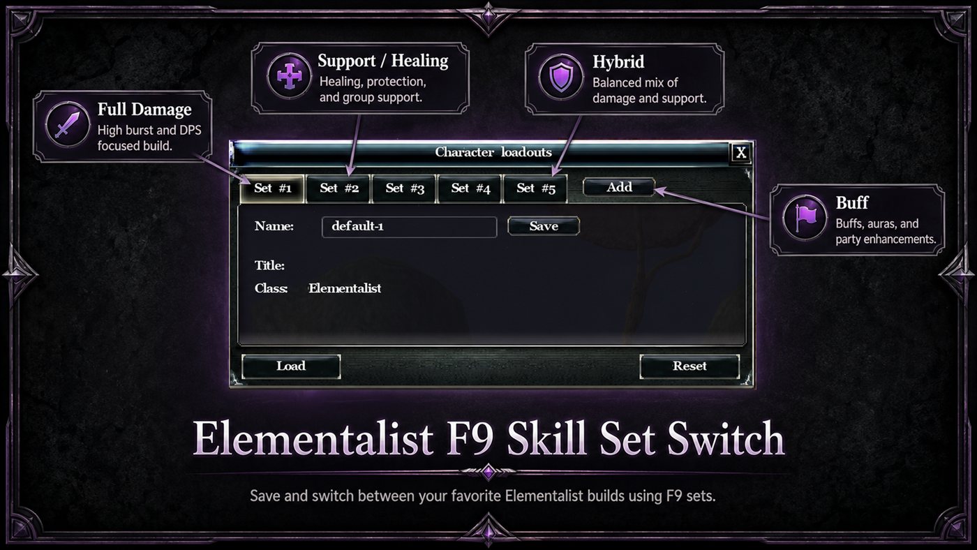 Elementalist Skill Sets
